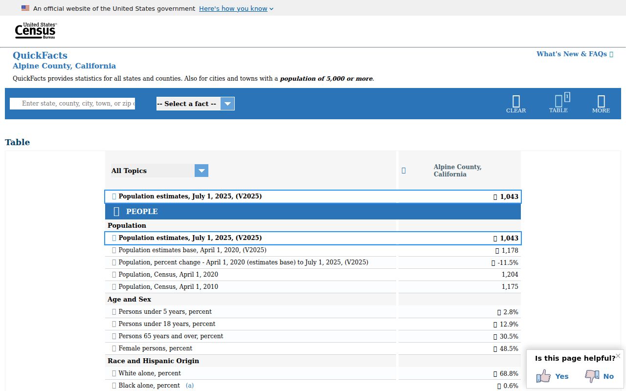 Alpine County population context for criminal records access